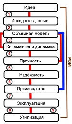 14 корпус